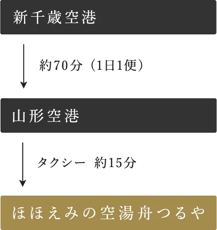 北海道方面から