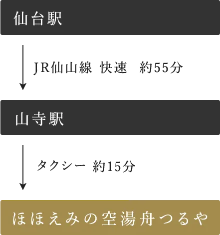 仙台方面から